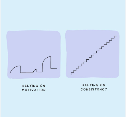 Consistency